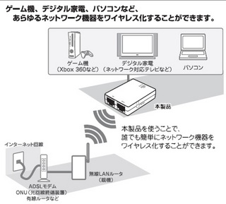 コンバータ.jpg